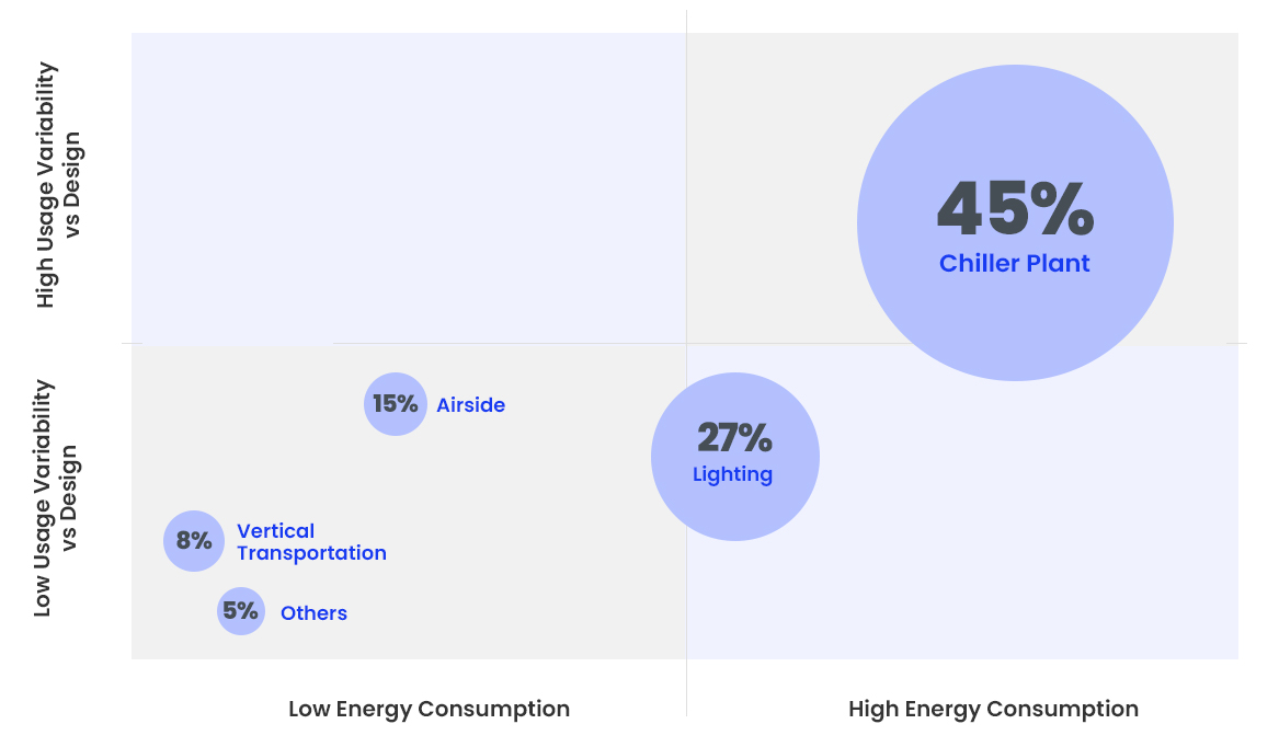 Plant Room Energy Saving Solution-Graph01